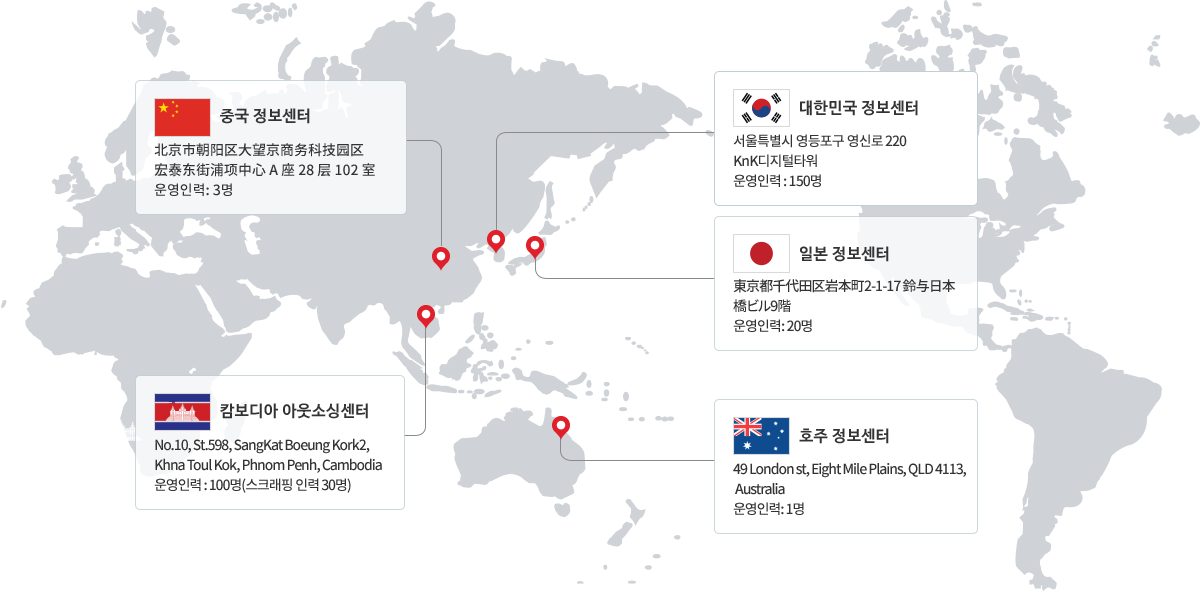 쿠콘 글로벌 정보센터